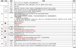 普吉親子自由行 酒店預訂全攻略，讓孩子與大海親密接觸